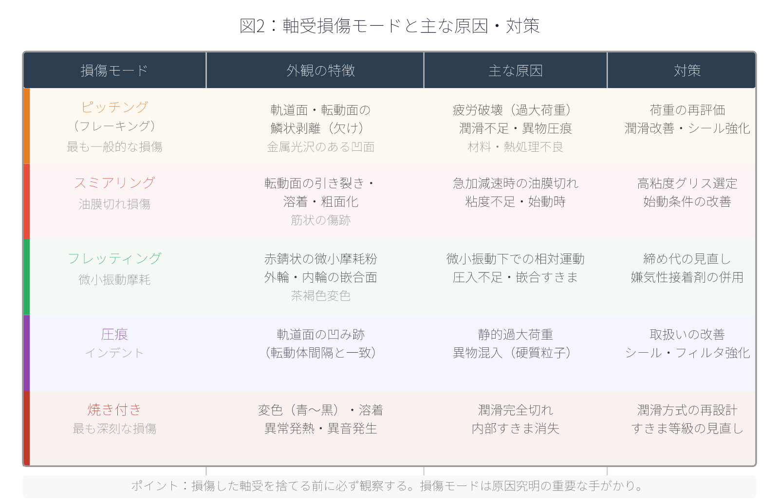 図2