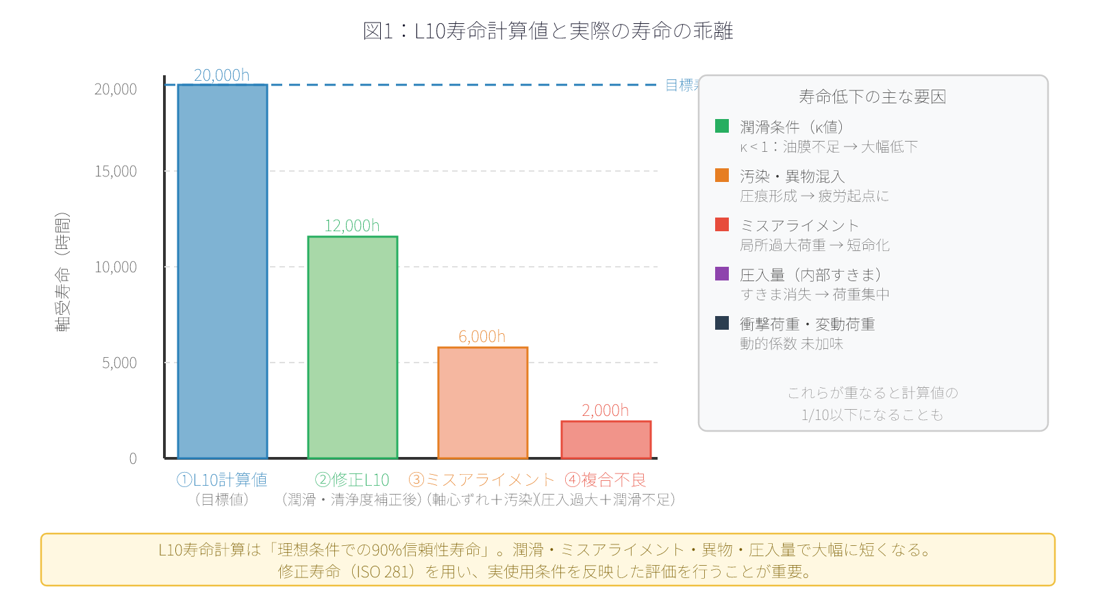 図1