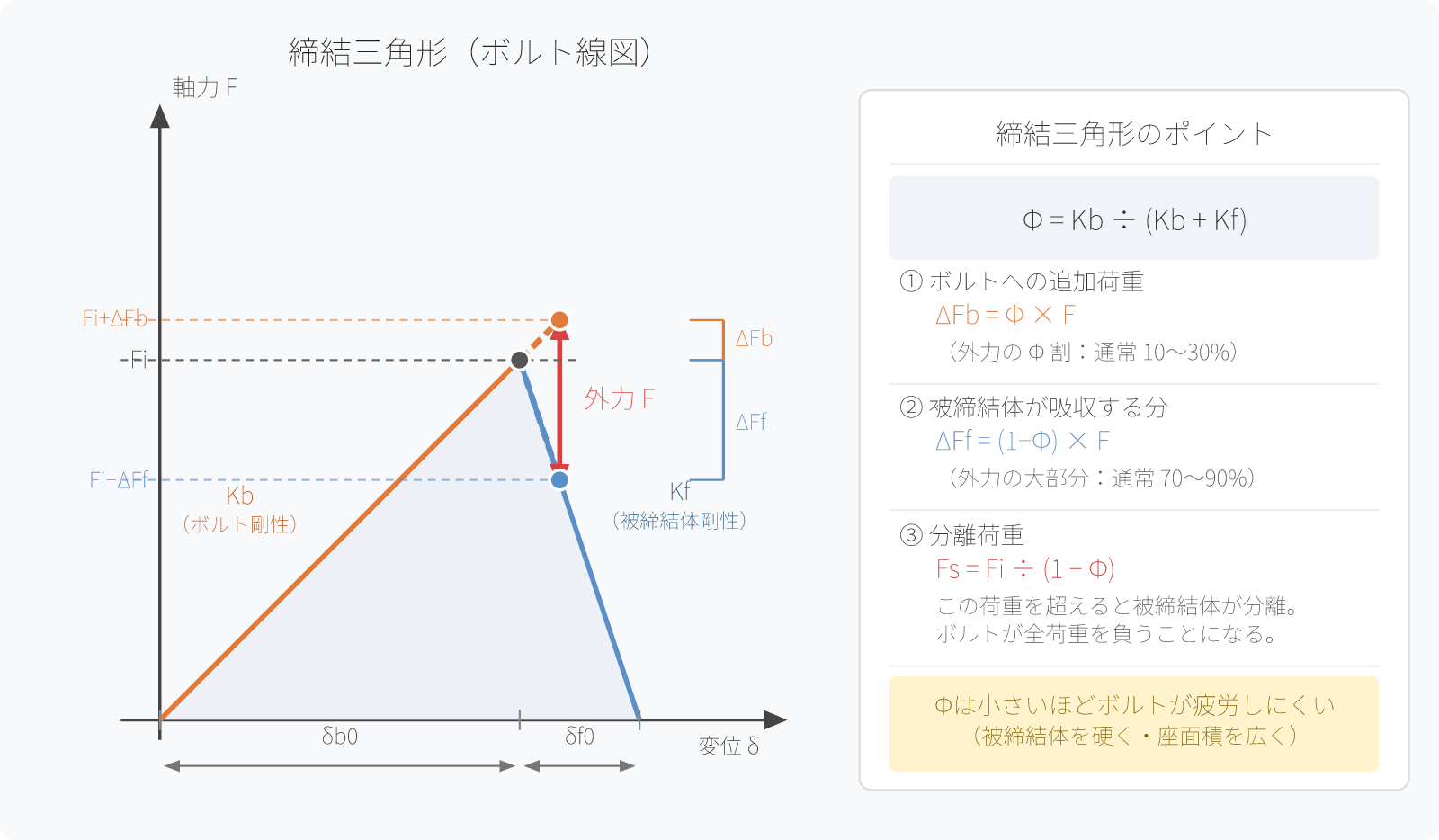 図1