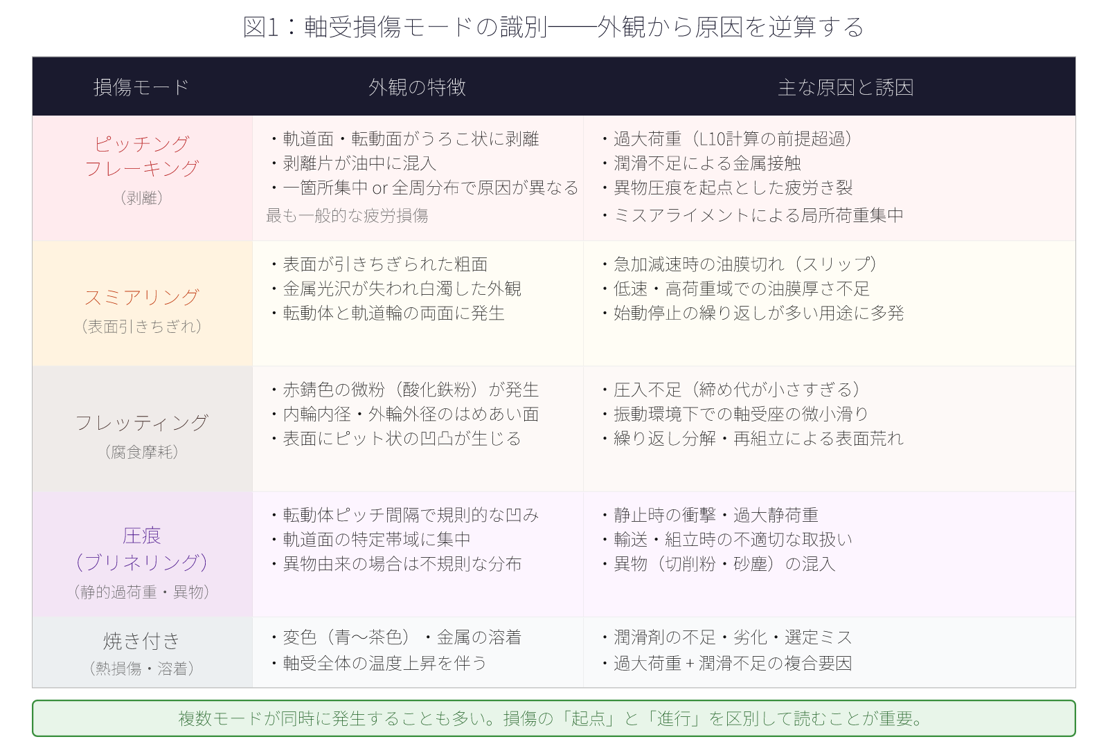 図1