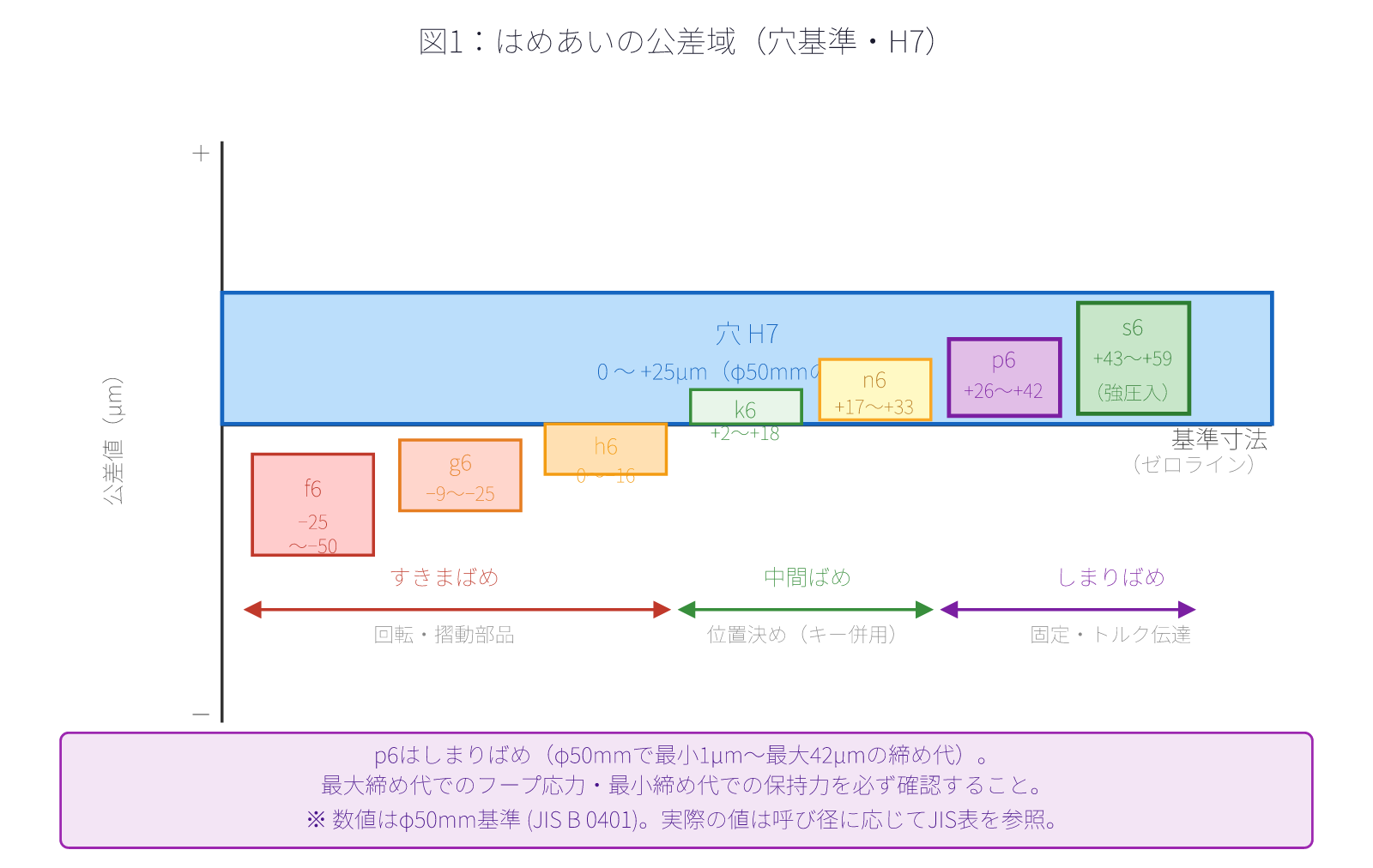 図1