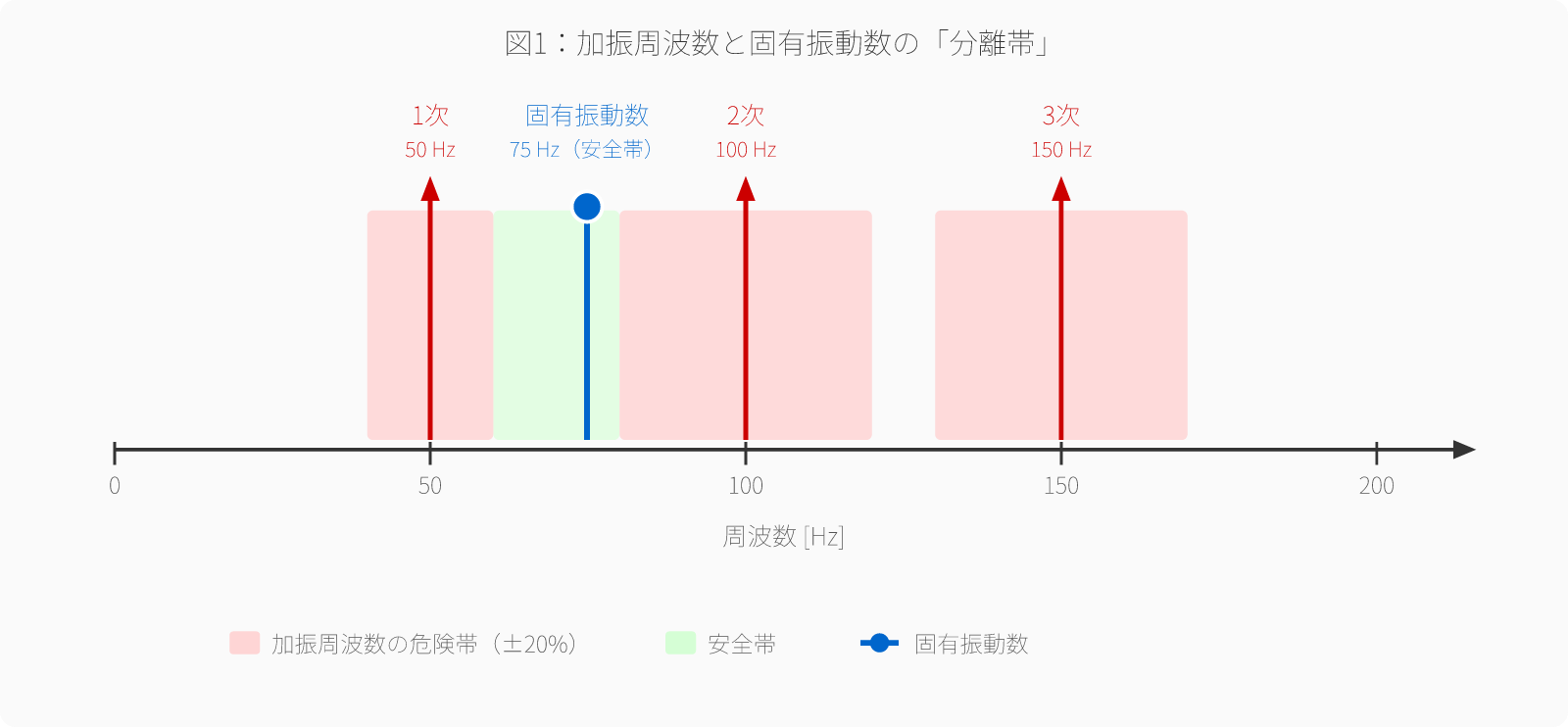 図1