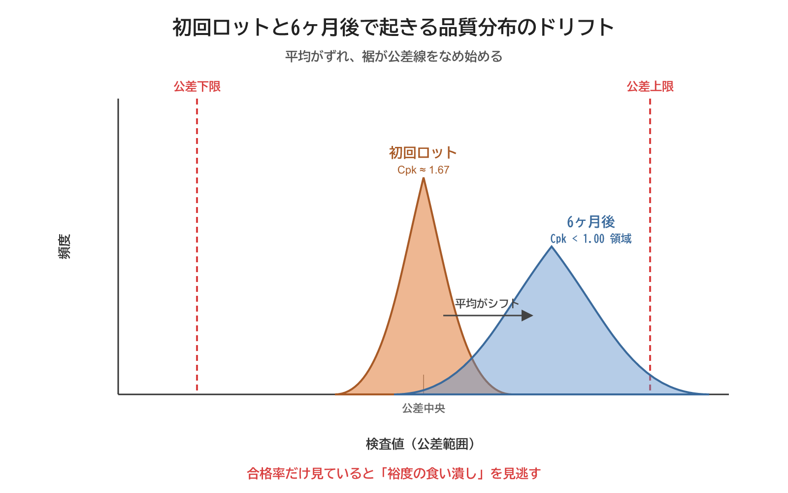 図1