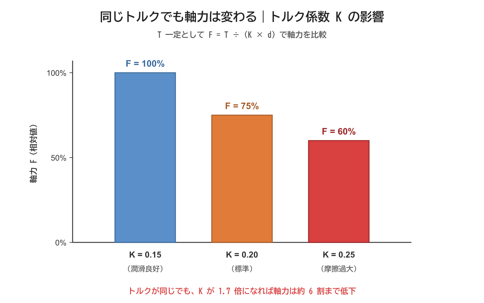 図1