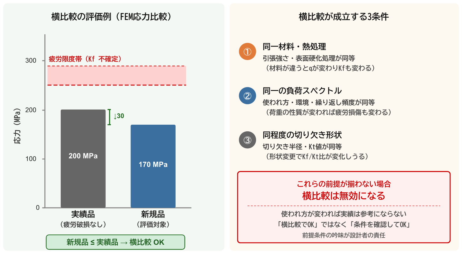 図2