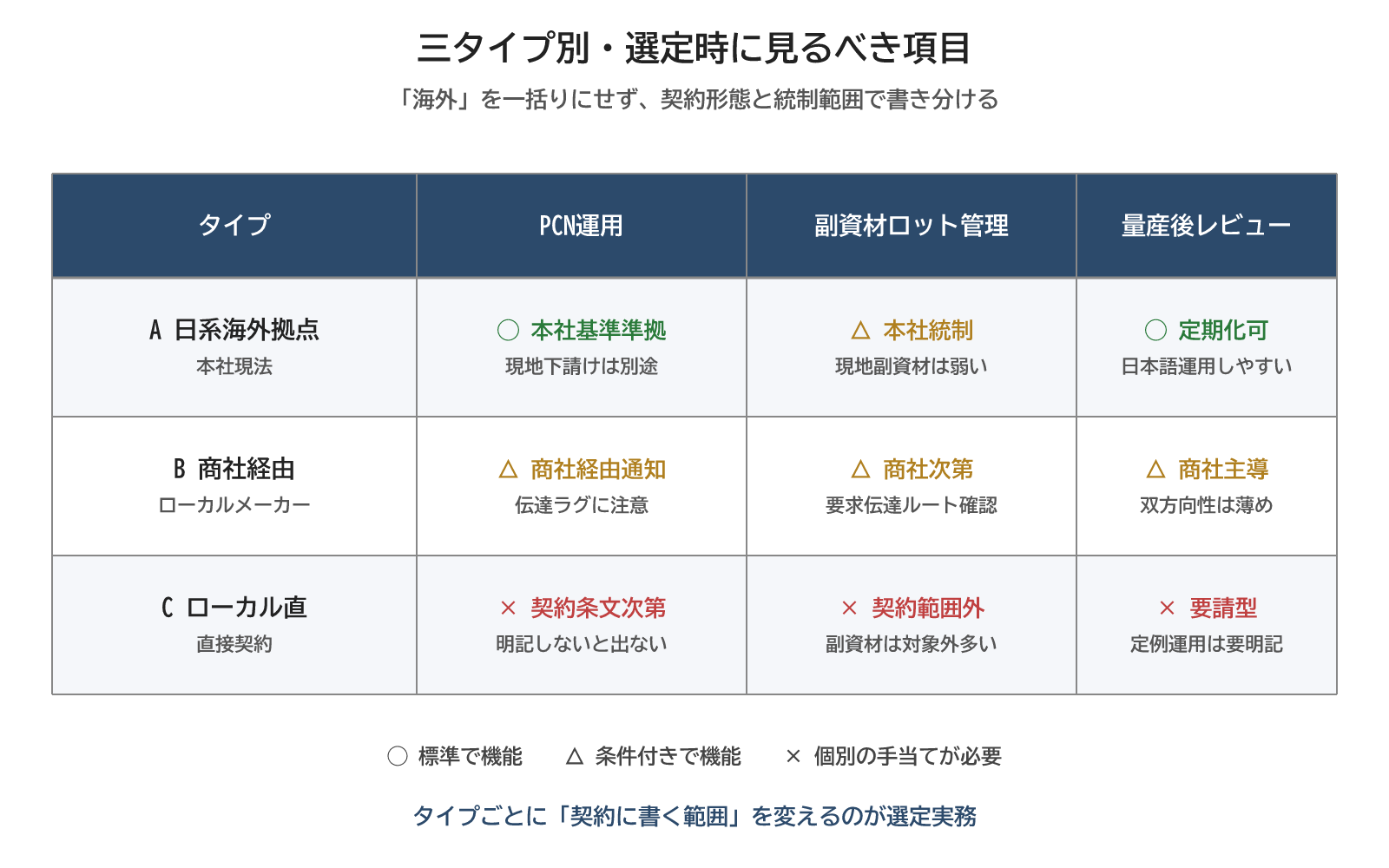 図2