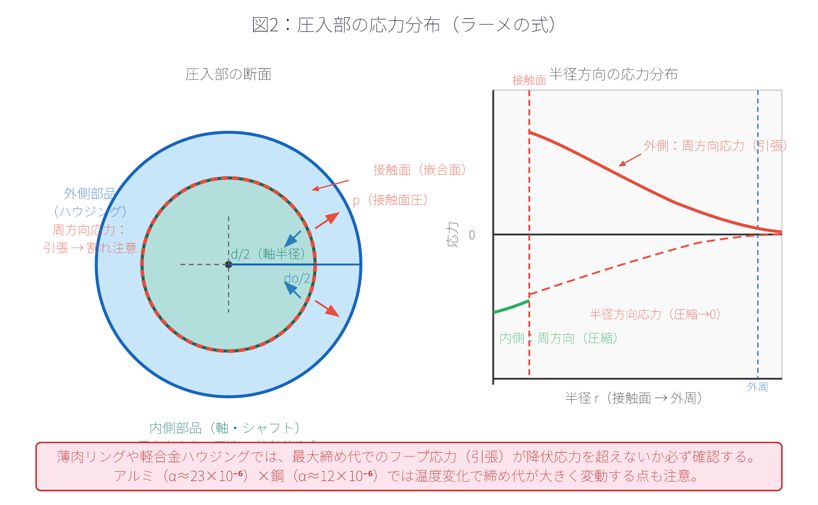 図2