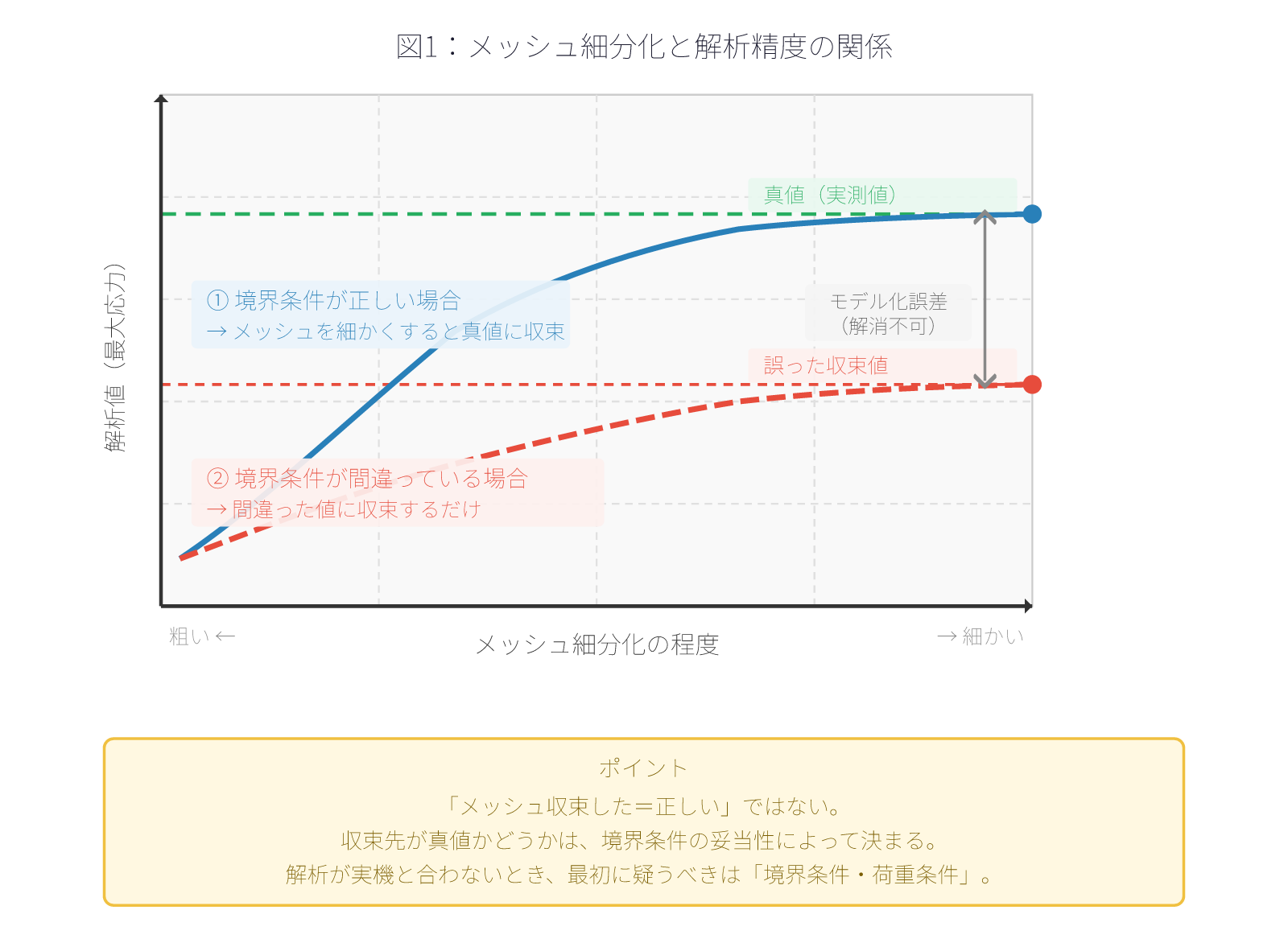 図1