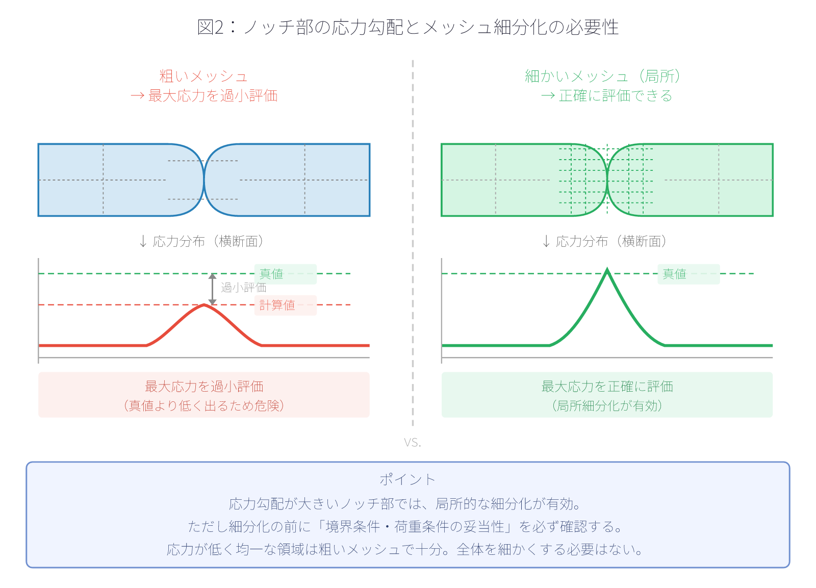 図2