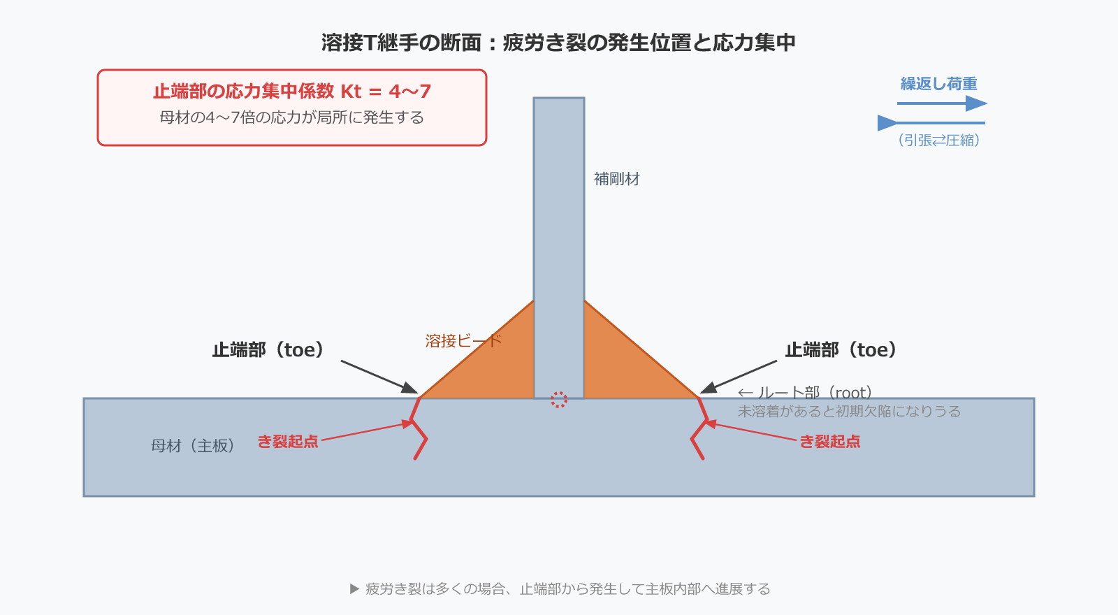 図1