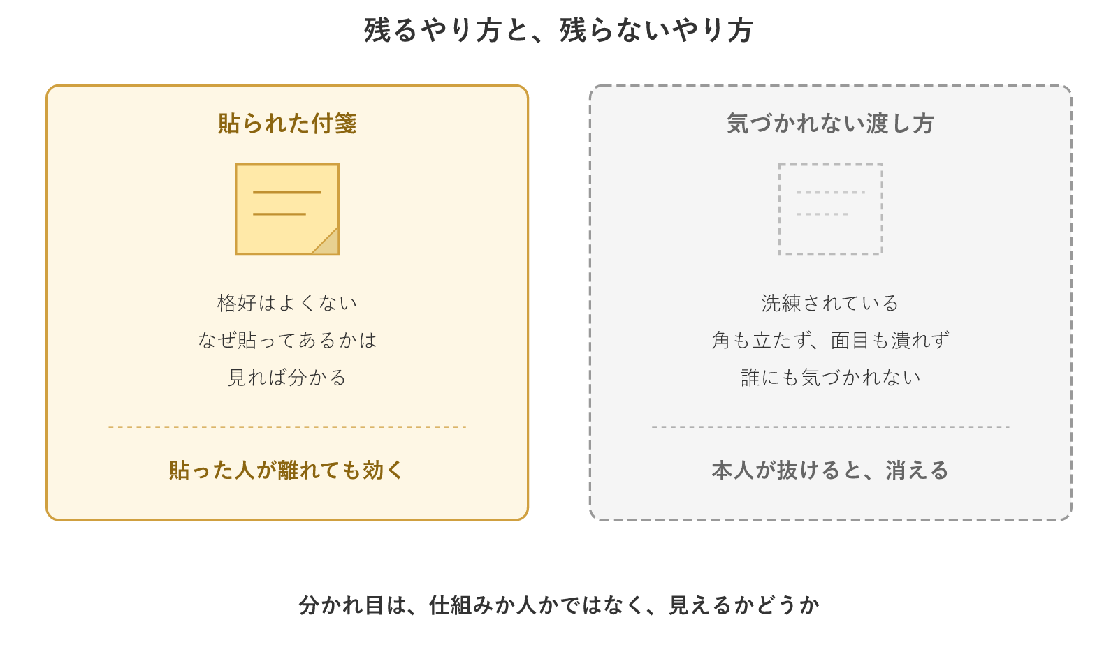 付箋は残り、気づかれない渡し方は残らない