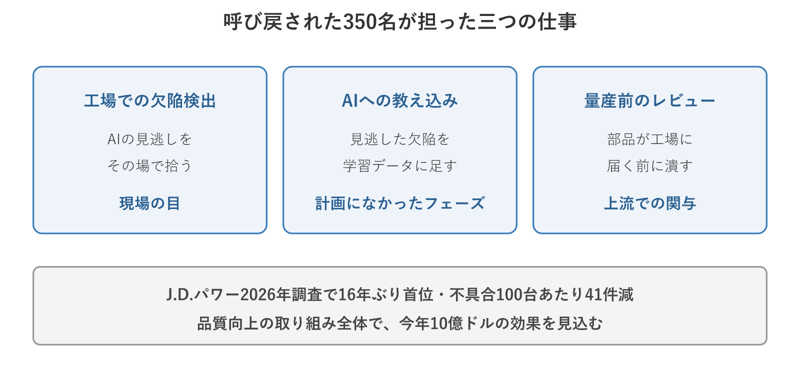 呼び戻された350名が担った三つの仕事