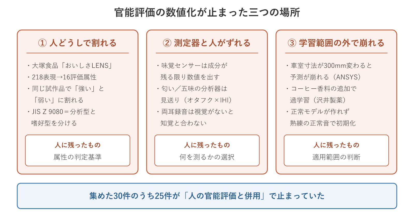 図1