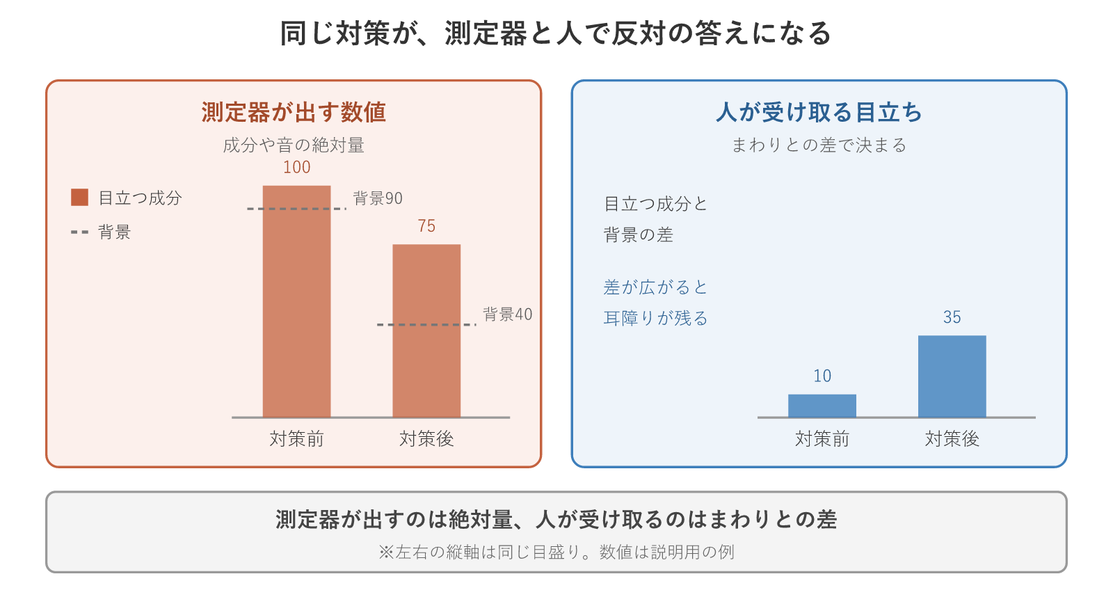 図2